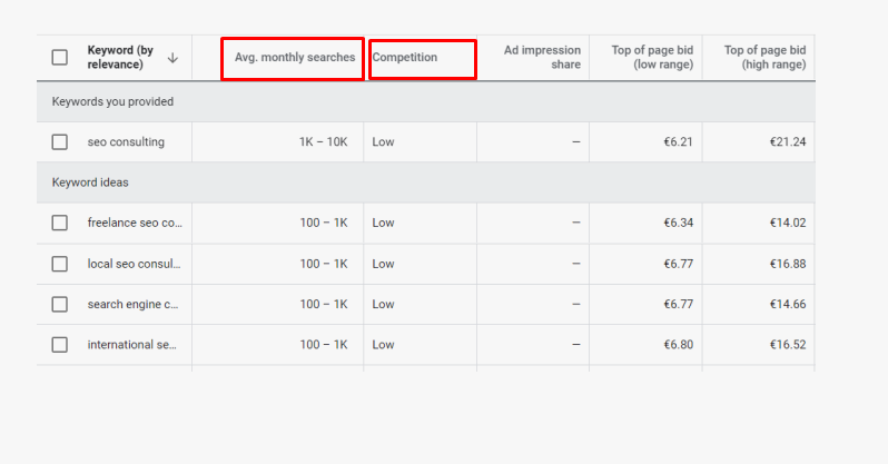 Analyze the Search Volume and competition