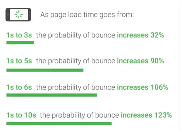 minimize bounce rate to boost website traffic